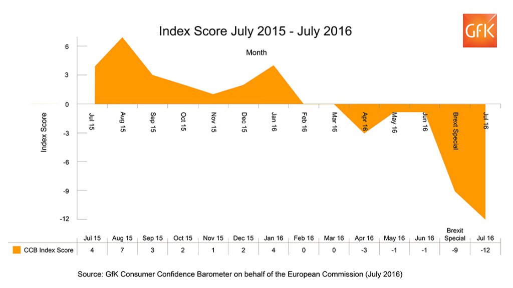 CCB_IndexScore_July2016