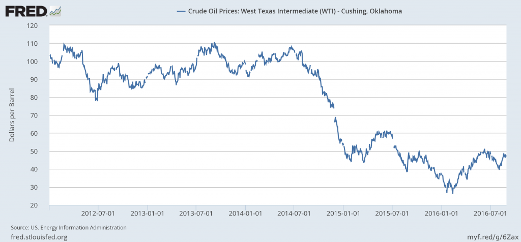 wti_sep16