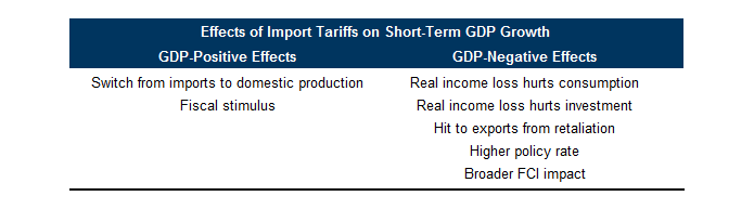 gs_tariff_shortterm