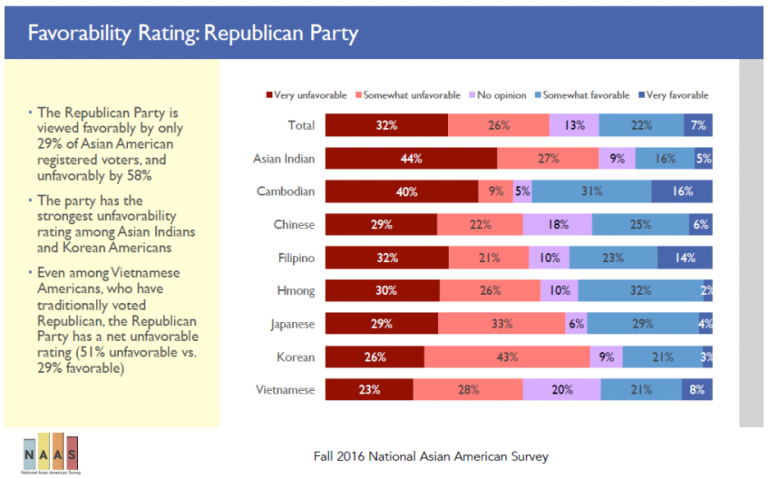 Prosaic Observation of the Day: Republican Outreach to Asian Americans ...