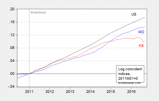 The Kansas Economy: Three Pictures | Econbrowser