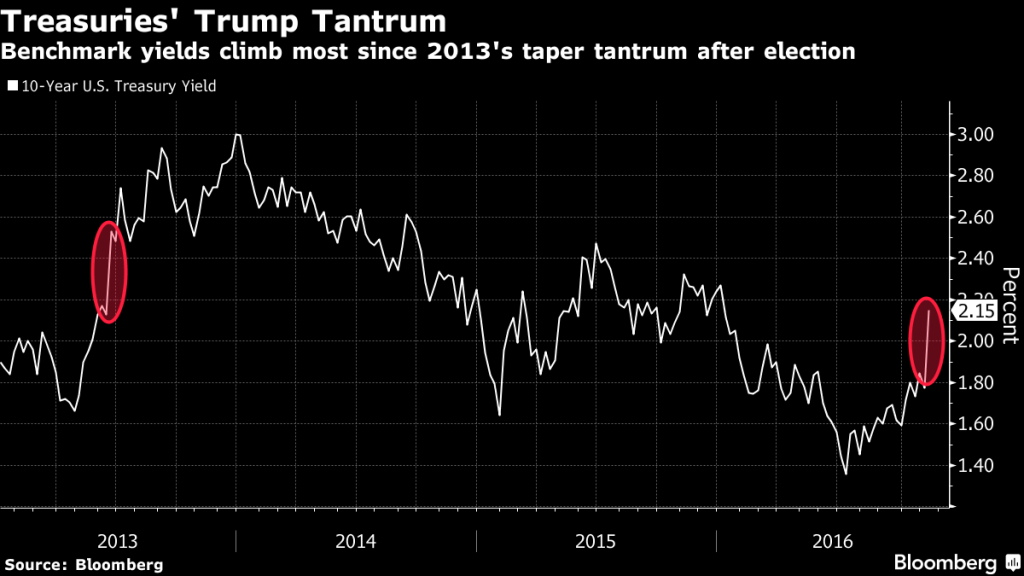 trump_tantrum