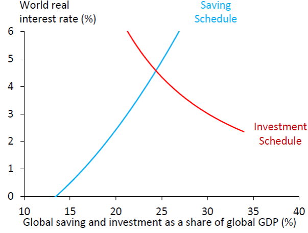 2% interest rate savings accounts