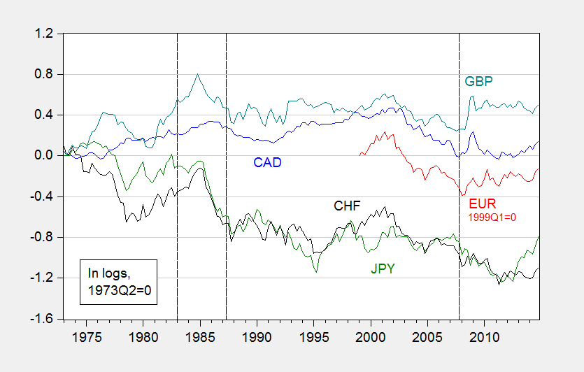 usd to php exchange rate today remitly