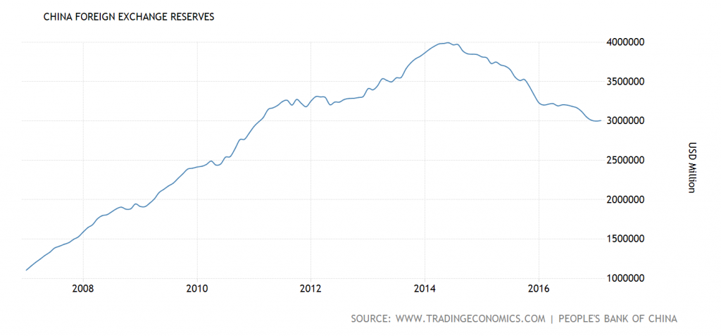 Is China’s Currency Undervalued? A Reality Check | Econbrowser