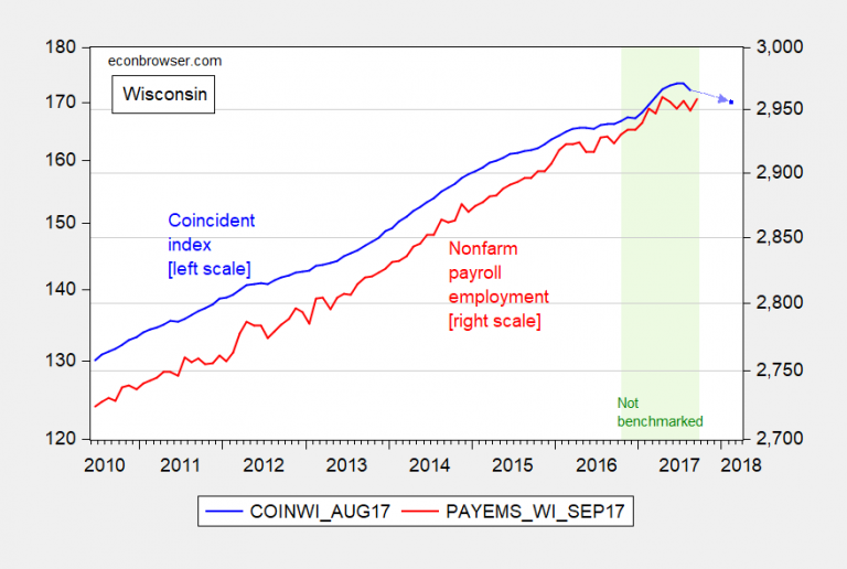 Prospects For Economic Activity In Wisconsin Econbrowser 7226