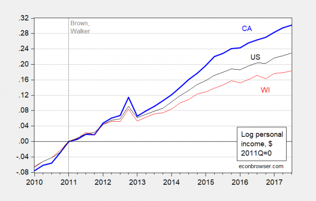 California In Recession Econbrowser 0289