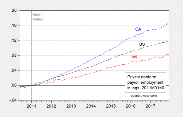 California In Recession Part Ii Econbrowser 1549