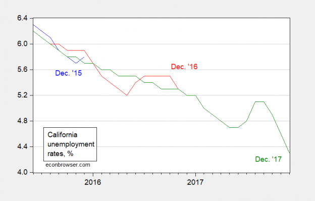 California In Recession Part Iii Econbrowser 3692