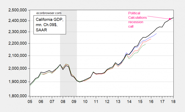 Is California In Recession Part Viii Econbrowser 0609