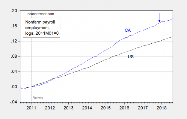 Is California In Recession Part Ix Econbrowser 0328