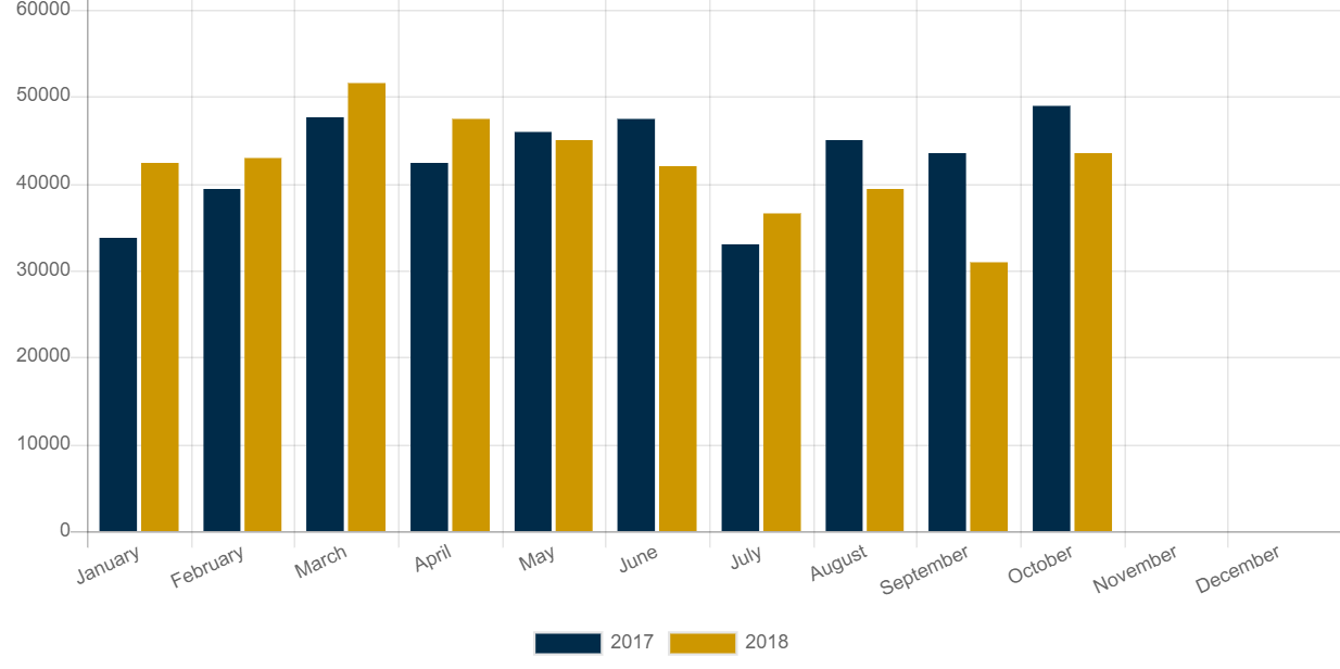 Recreational Vehicle Sales as Recession Indicator Econbrowser