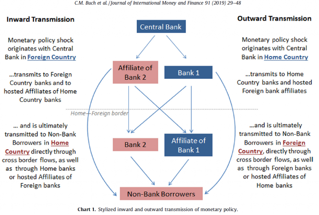 Banking monetary. International monetary and Financial System. Central Banks monetary Policy. International monetary Policy. Journal of Banking and Finance.