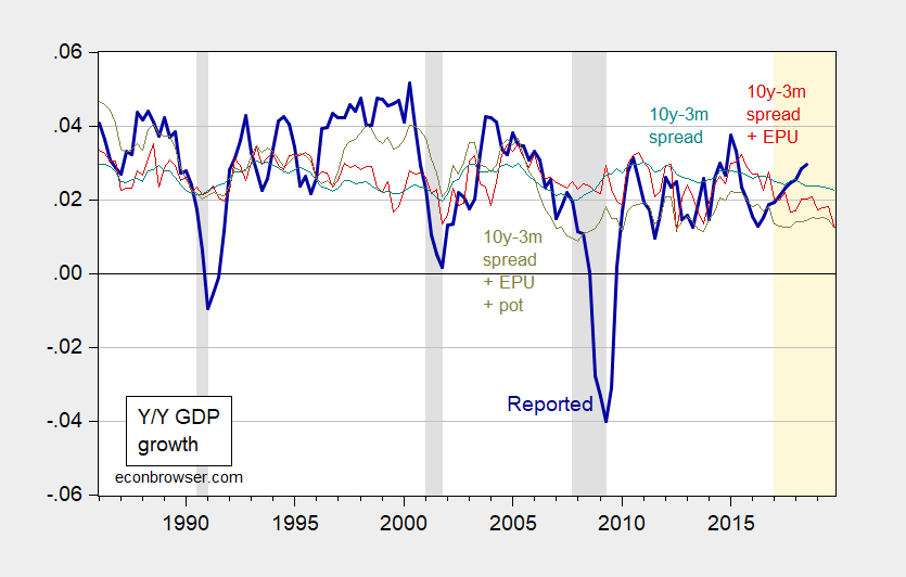 The Modified Yield Curve And Growth Prospects Through 2019 Econbrowser 2646