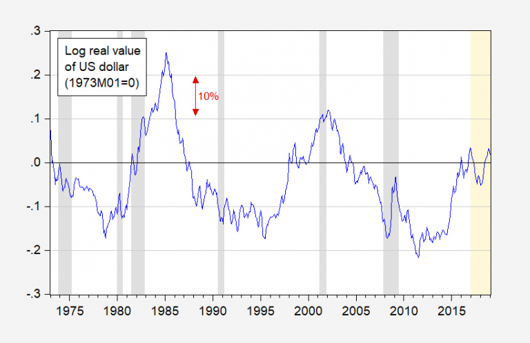 The VSD (“Very Stable Dollar”) | Econbrowser