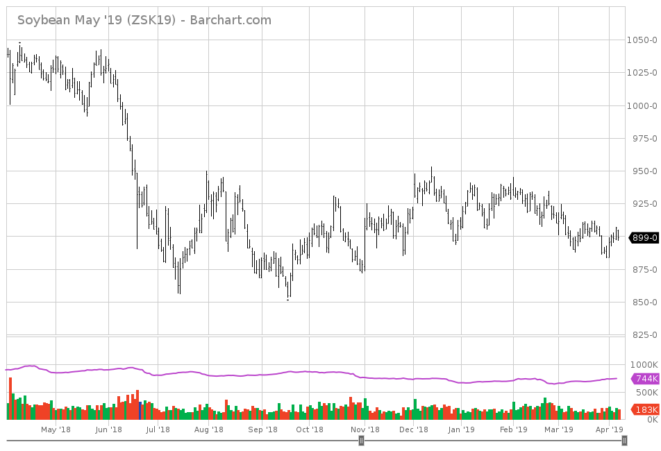 Why Hasn’t the Incipient Trump-Xi Deal Shown Up in Soybean Futures ...