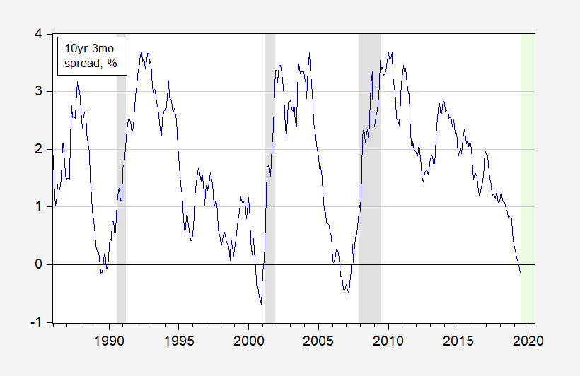 Nber recession indicator