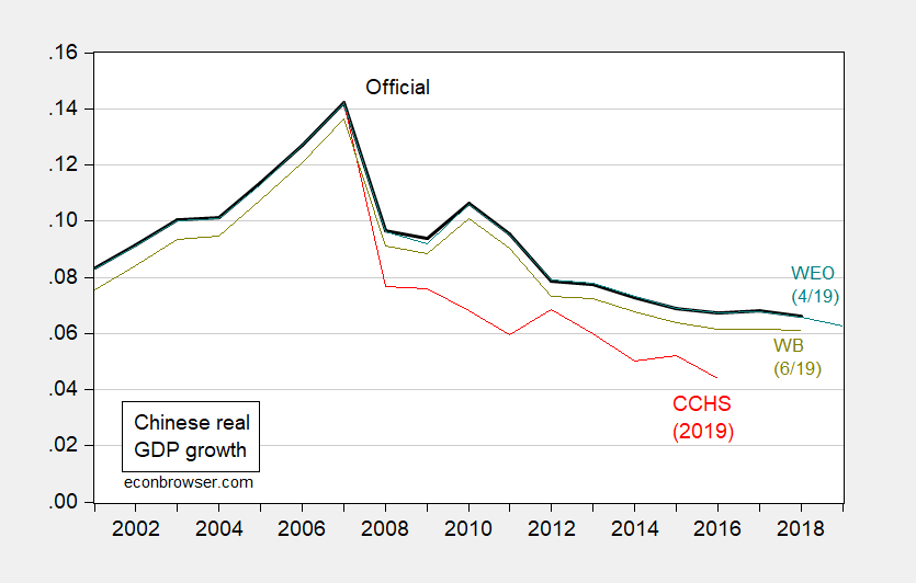 2025 China Economics Outlook