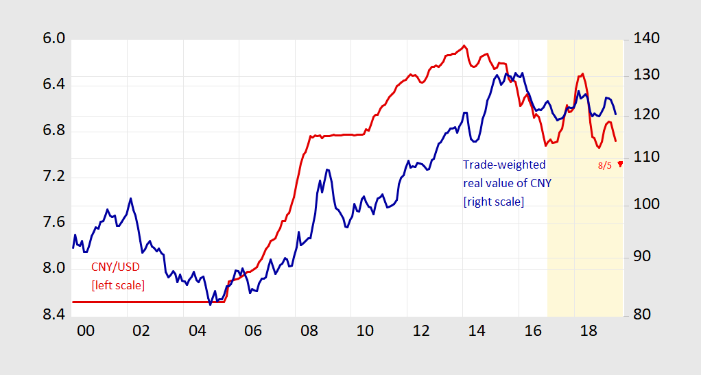 1 usd cny