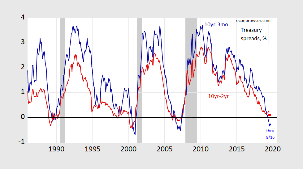 Nber recession indicator