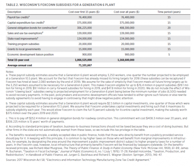 Foxconn case study image
