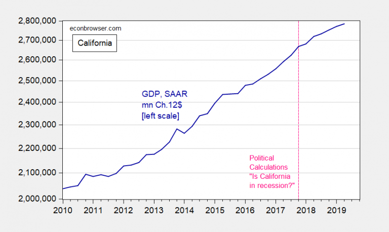 Is California in Recession? (Part XVIII) | Econbrowser