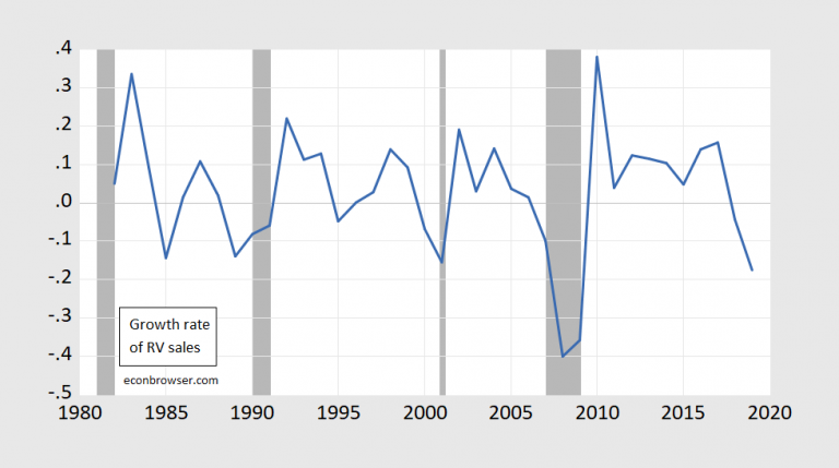 Eight Graphs Depicting The Macro Situation As Of End January 