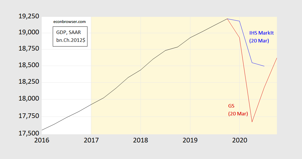 Revenue vs wages breakdown for 2018/19. I wonder what the solution