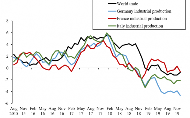 Guest Contribution: “Charting This Crisis” | Econbrowser