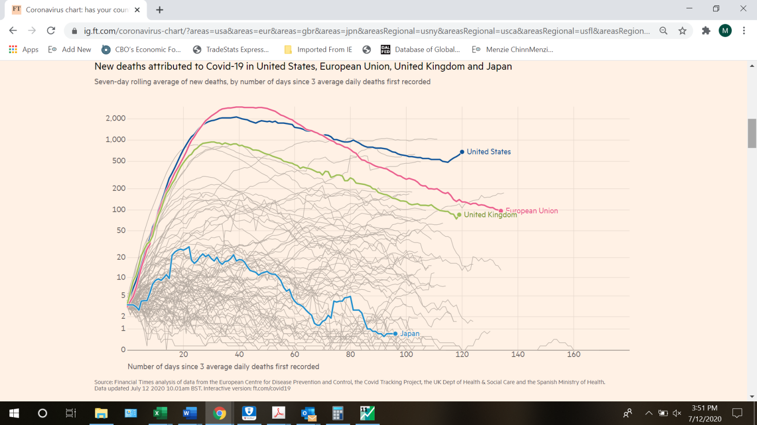 An Improved GDP Outlook from Wall Street Econbrowser