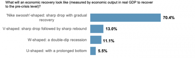 An Improved Gdp Outlook From Wall Street Econbrowser 3891
