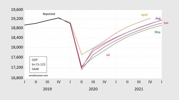 Wall Street Economists Outlook Econbrowser 7499