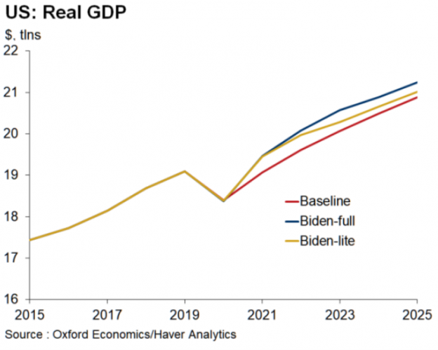 Economists For Biden-Harris | Econbrowser