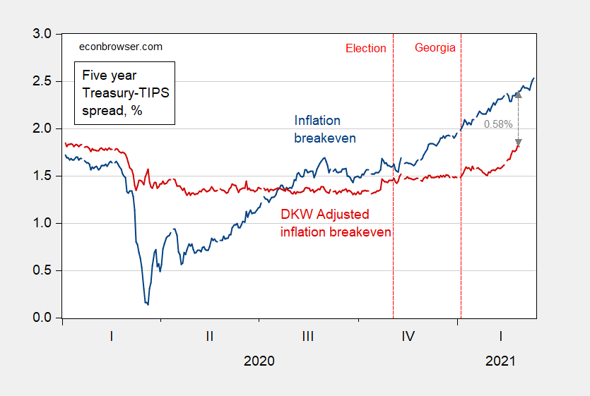 Navigating Inflation: Expectations and Realities in America