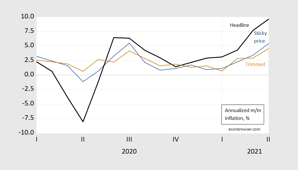 Expected Cpi May 2024 - Ola Lauryn