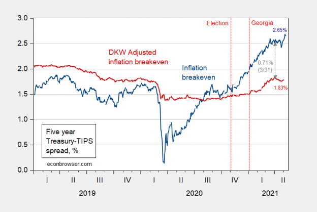 The Employment Surprise And Bond Yields | Econbrowser