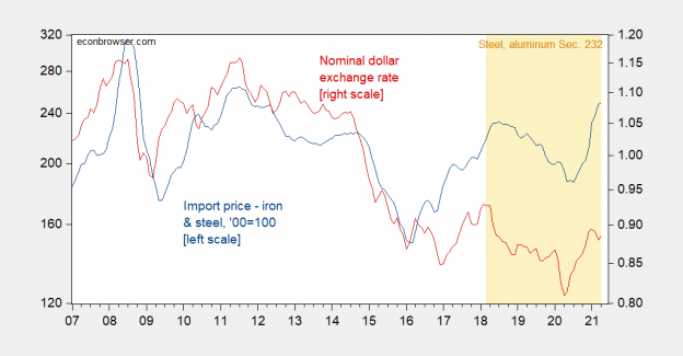 Steel Tariffs and Iron/Steel Prices | Econbrowser