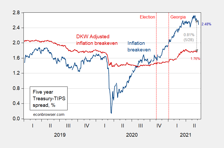 fred-30-year-breakeven-inflation-rate-20-year-breakeven-inflation-rate