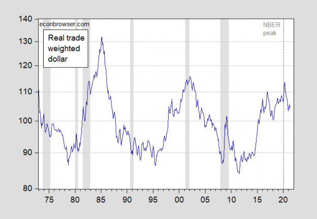 Everything Is Relative | Econbrowser