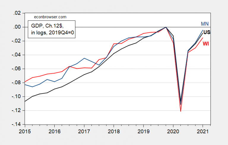 Wisconsin GDP in Q1 | Econbrowser