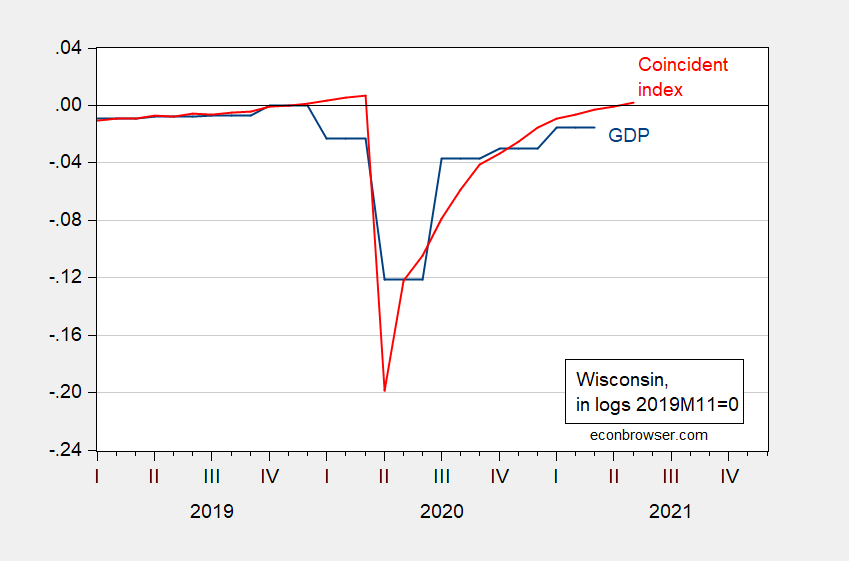 Wisconsin GDP in Q1 Econbrowser