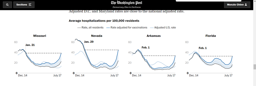 Missouri, Delta Variant and Economic Activity (So Far)  Econbrowser