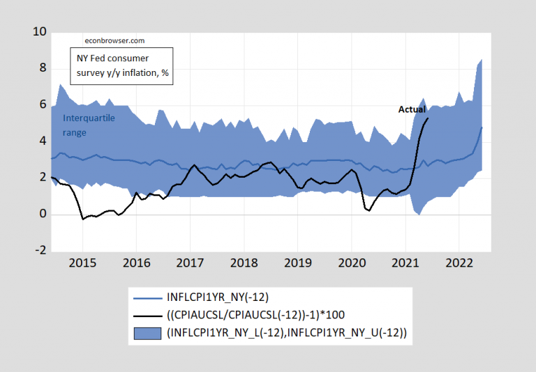 Inflation Expectations Of Consumers Econbrowser 0144