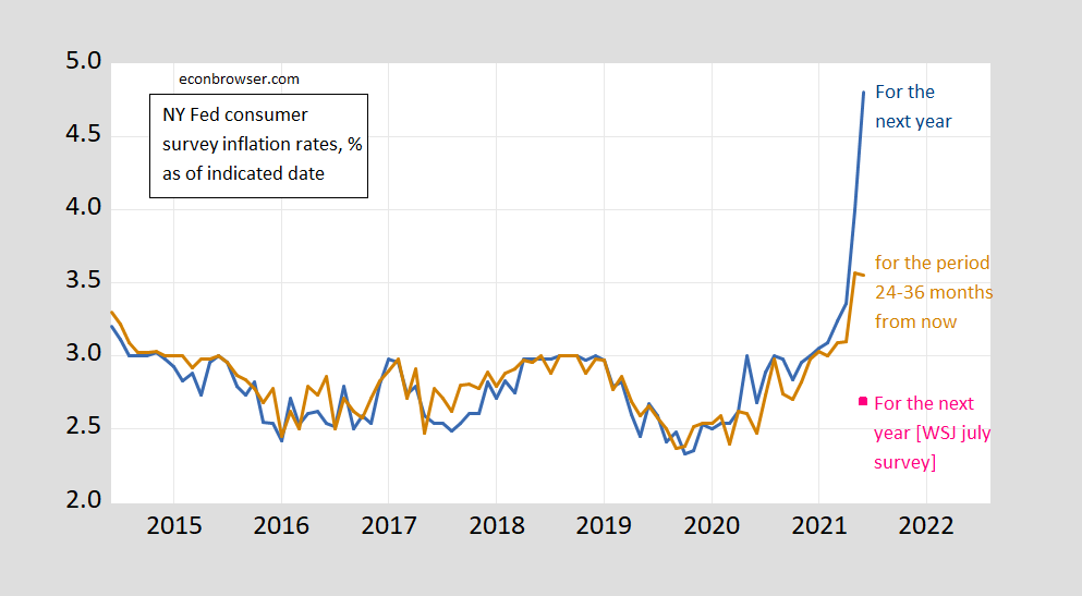 Us Inflation Rate 2024 Farah Marlene