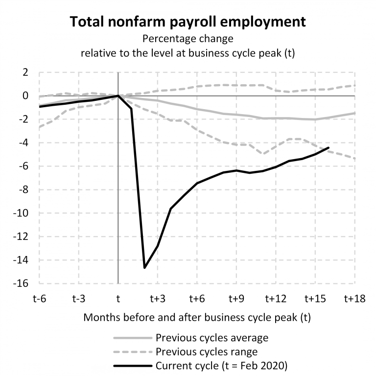 guest-contribution-how-far-to-full-employment-econbrowser