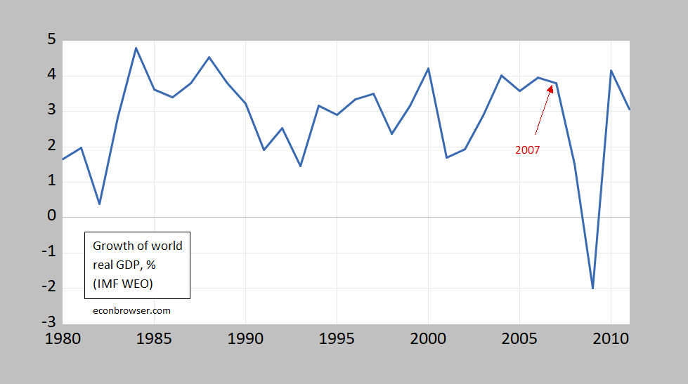 Great Quotes From The Past Econbrowser