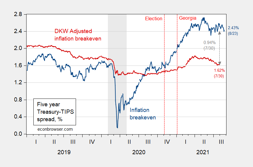 Messages from the (Bond) Market | Econbrowser