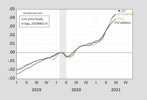 Inflation Outlook – Looking Forward To August Data | Econbrowser