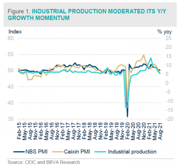 More on the China Slowdown | Econbrowser