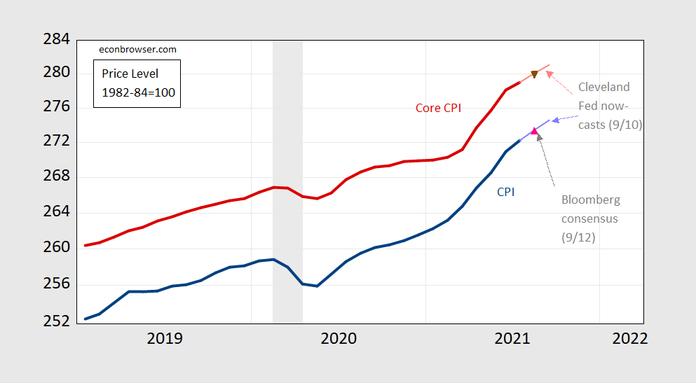 August CPI – Nowcasts | Econbrowser